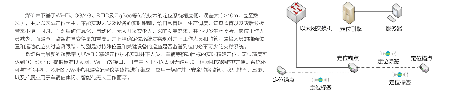 1-7煤矿UWB精确定位及综合应用系统.png